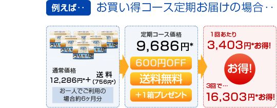 お買い得コース定期お届けの場合